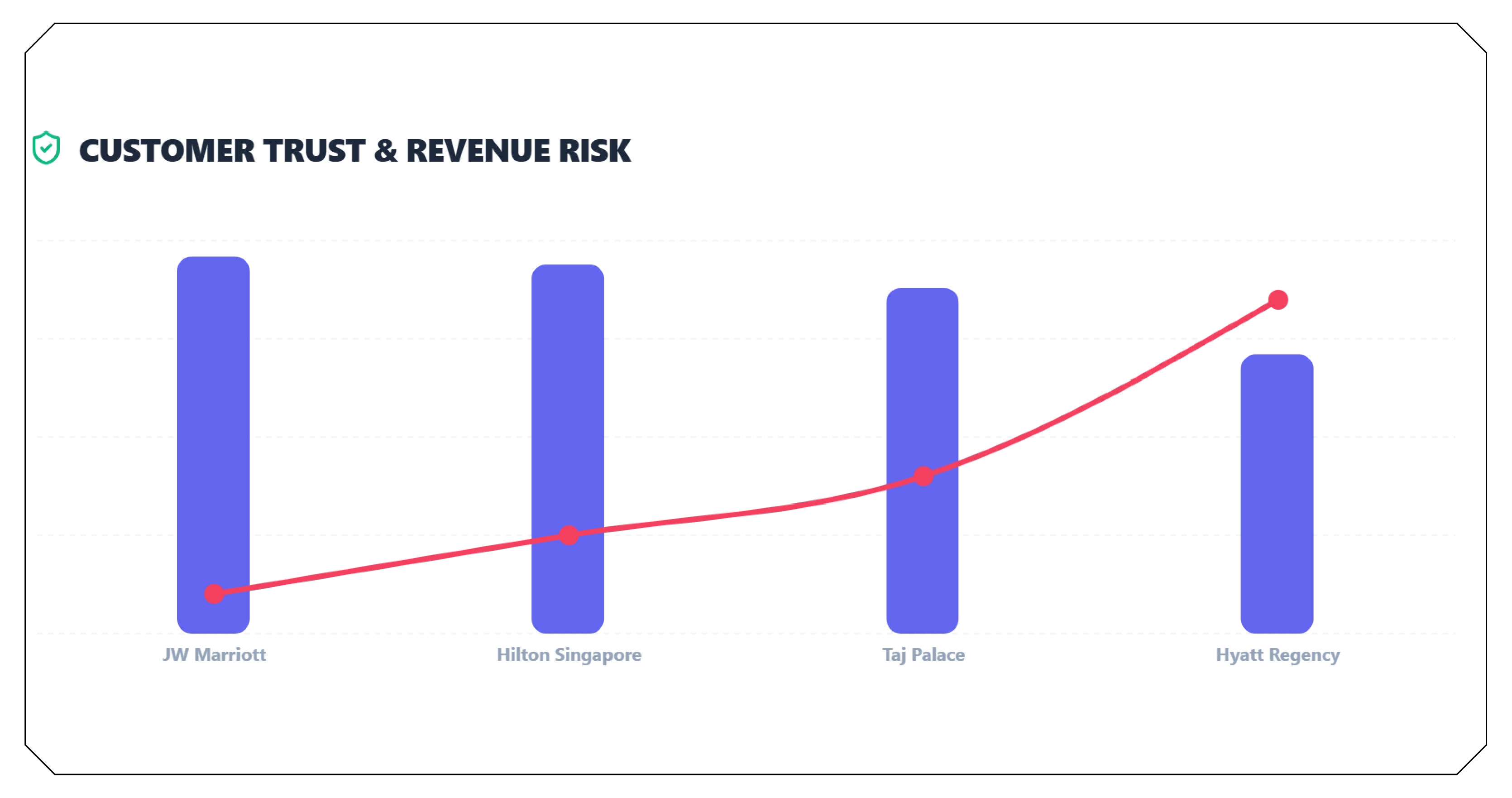 Understanding OTA Rate Parity